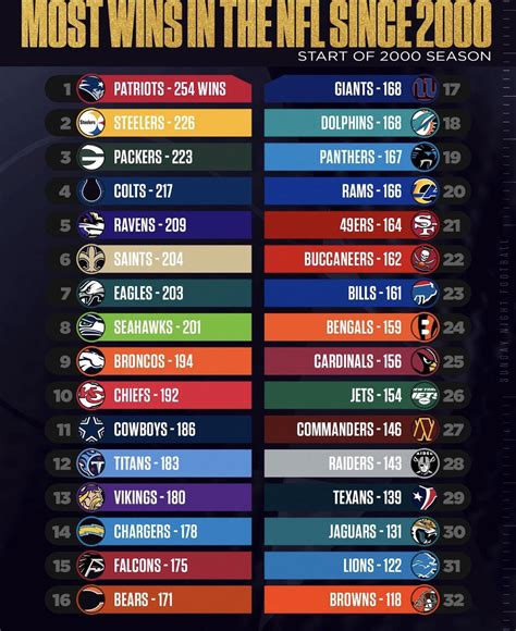 super bowl wins standings|top 10 best super bowls.